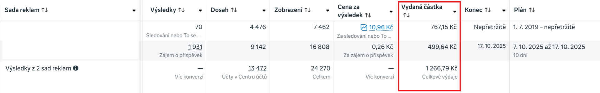 Facebook si strhává z karty mnohem více, než s čím jsem počítal