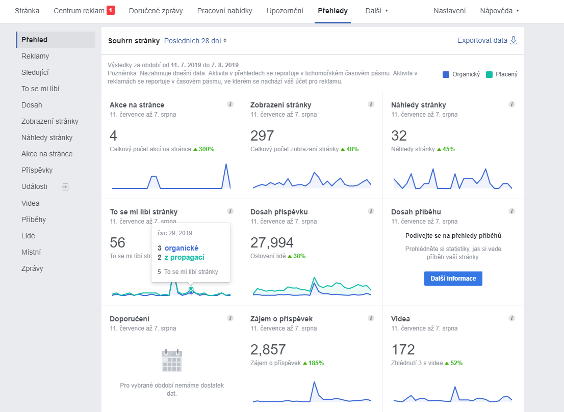 Facebook vs. Placená reklama