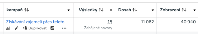 Hlásí nám to 15 telefonátů, reálně nám nikdo nevolal
